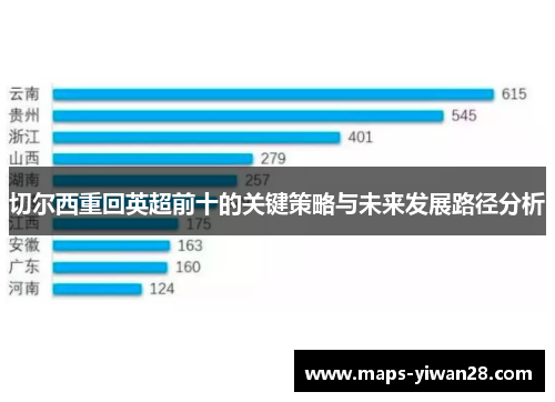 切尔西重回英超前十的关键策略与未来发展路径分析