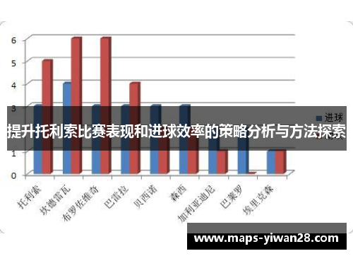 提升托利索比赛表现和进球效率的策略分析与方法探索