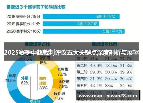 2025赛季中超裁判评议五大关键点深度剖析与展望