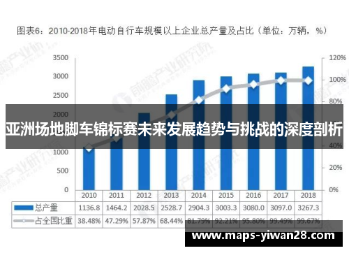 亚洲场地脚车锦标赛未来发展趋势与挑战的深度剖析