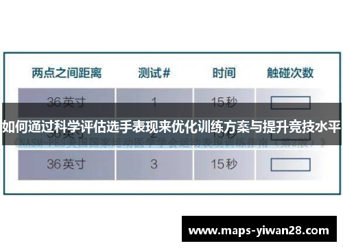 如何通过科学评估选手表现来优化训练方案与提升竞技水平