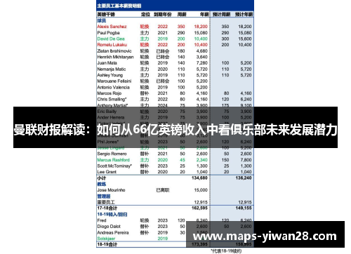 曼联财报解读：如何从66亿英镑收入中看俱乐部未来发展潜力