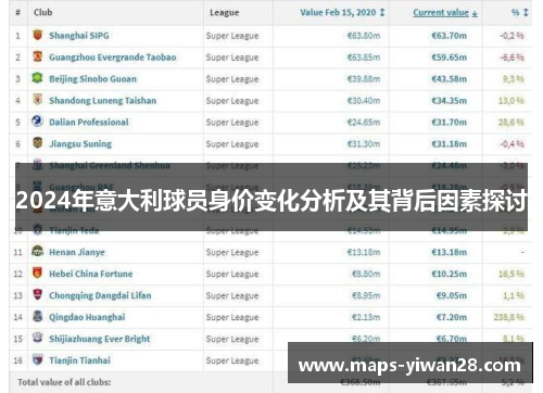 2024年意大利球员身价变化分析及其背后因素探讨