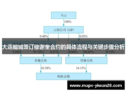 大连鲲城签订穆谢奎合约的具体流程与关键步骤分析
