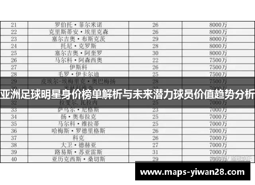 亚洲足球明星身价榜单解析与未来潜力球员价值趋势分析