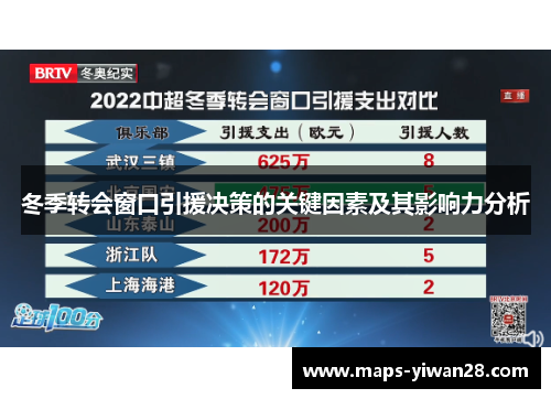 冬季转会窗口引援决策的关键因素及其影响力分析