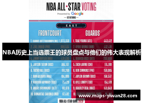 NBA历史上当选票王的球员盘点与他们的伟大表现解析