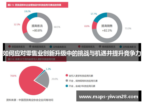 如何应对零售业创新升级中的挑战与机遇并提升竞争力