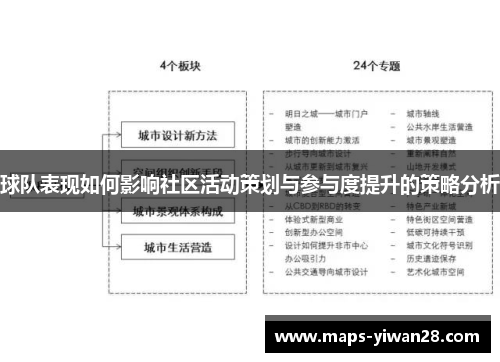 球队表现如何影响社区活动策划与参与度提升的策略分析