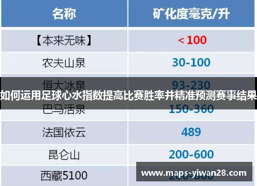 如何运用足球心水指数提高比赛胜率并精准预测赛事结果