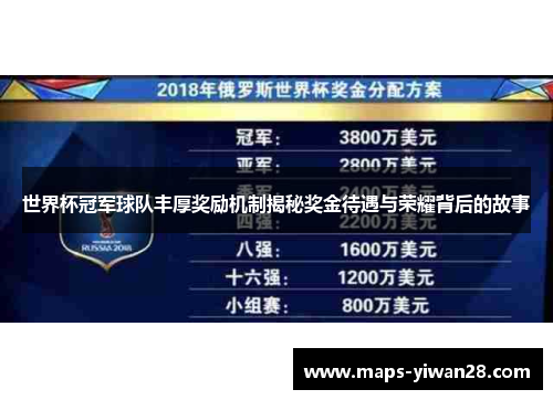 世界杯冠军球队丰厚奖励机制揭秘奖金待遇与荣耀背后的故事