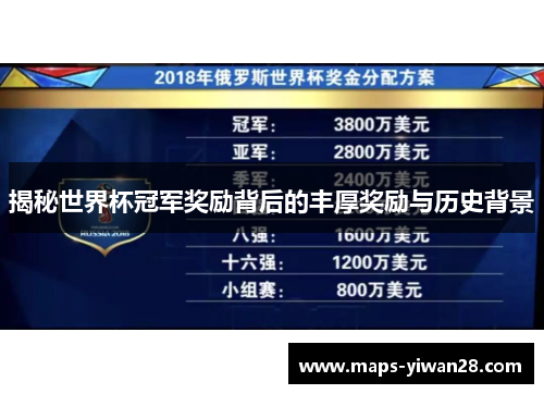 揭秘世界杯冠军奖励背后的丰厚奖励与历史背景
