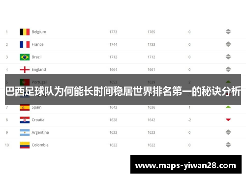 巴西足球队为何能长时间稳居世界排名第一的秘诀分析