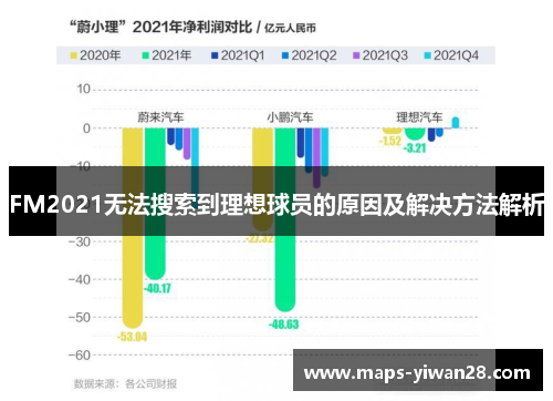 FM2021无法搜索到理想球员的原因及解决方法解析
