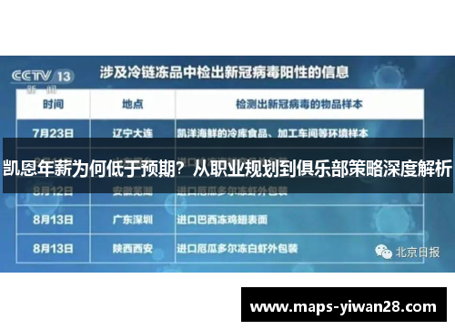 凯恩年薪为何低于预期？从职业规划到俱乐部策略深度解析