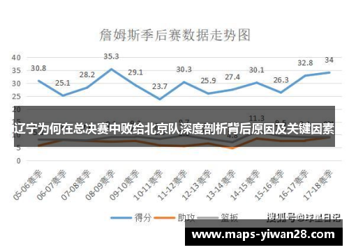 辽宁为何在总决赛中败给北京队深度剖析背后原因及关键因素 辽宁为何在总决赛中败给北京队深度剖析背后原因及关键因素