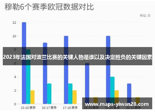 2023年法国对波兰比赛的关键人物是谁以及决定胜负的关键因素 2023年法国对波兰比赛的关键人物是谁以及决定胜负的关键因素