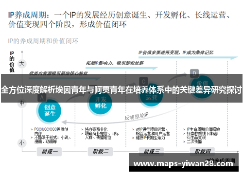 全方位深度解析埃因青年与阿贾青年在培养体系中的关键差异研究探讨 全方位深度解析埃因青年与阿贾青年在培养体系中的关键差异研究探讨