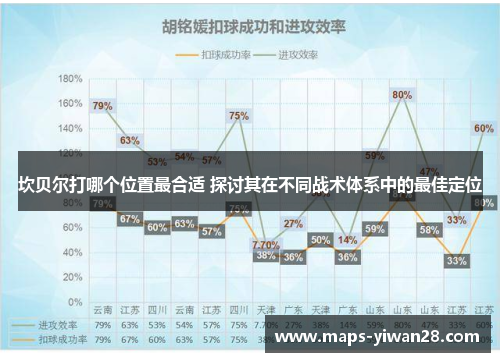 坎贝尔打哪个位置最合适 探讨其在不同战术体系中的最佳定位 坎贝尔打哪个位置最合适 探讨其在不同战术体系中的最佳定位