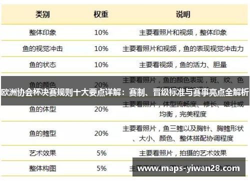 欧洲协会杯决赛规则十大要点详解:赛制、晋级标准与赛事亮点全解析 欧洲协会杯决赛规则十大要点详解:赛制、晋级标准与赛事亮点全解析