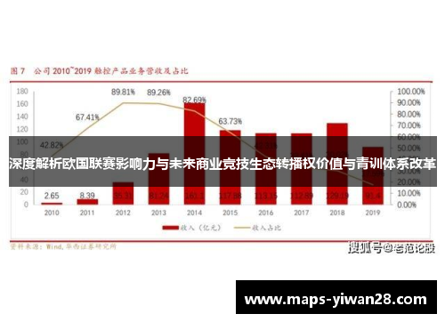 深度解析欧国联赛影响力与未来商业竞技生态转播权价值与青训体系改革 深度解析欧国联赛影响力与未来商业竞技生态转播权价值与青训体系改革