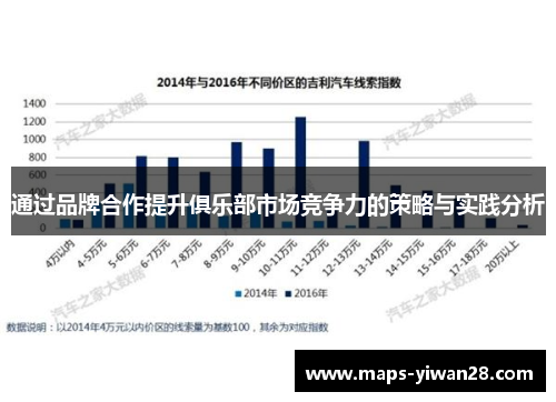 通过品牌合作提升俱乐部市场竞争力的策略与实践分析
