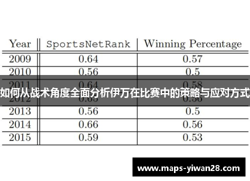 如何从战术角度全面分析伊万在比赛中的策略与应对方式 如何从战术角度全面分析伊万在比赛中的策略与应对方式